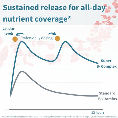 Super B-Complex – Methylated B Vitamins, MTHFR Supplement with Methylfolate & B12 Methylcobalamin, Sustained Release, Clean Label, Vegan, Lab Verified, 60 Small Tablets by Igennus
