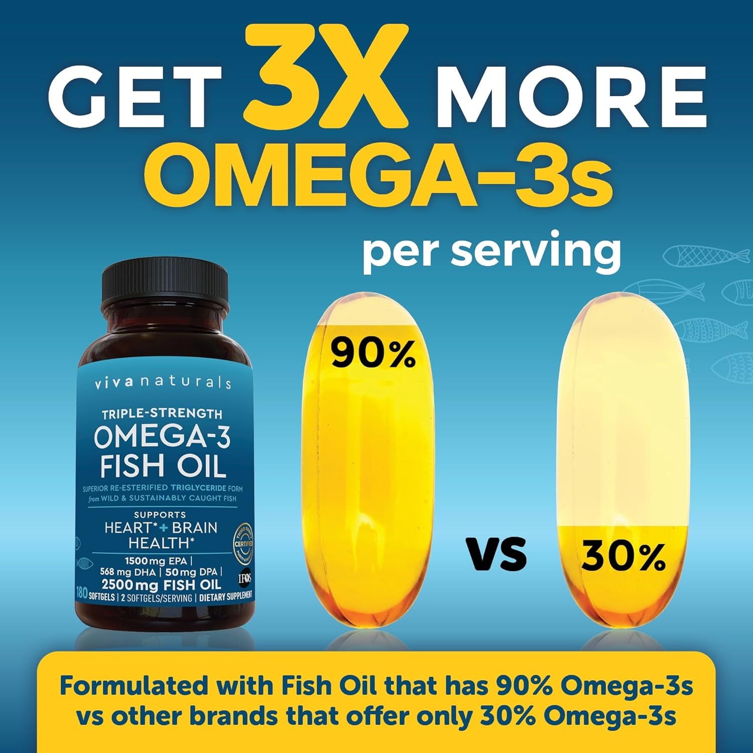 Omega 3 Fish Oil Supplement - 2500 Mg Triple Strength Fish Oil Pills with Re-Esterified Omega 3 Fatty Acids Including EPA, DHA DPA - 180 Pescatarian-Friendly Softgels